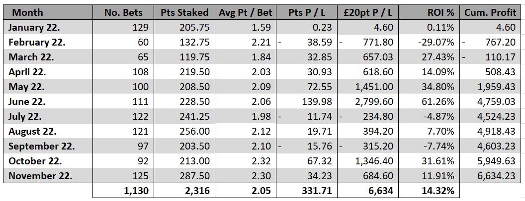 Tyrrells Racing Tips tweet media