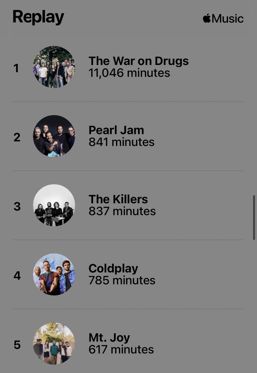 it’s a landslide for <a href="/TheWarOnDrugs/">The War on Drugs</a>