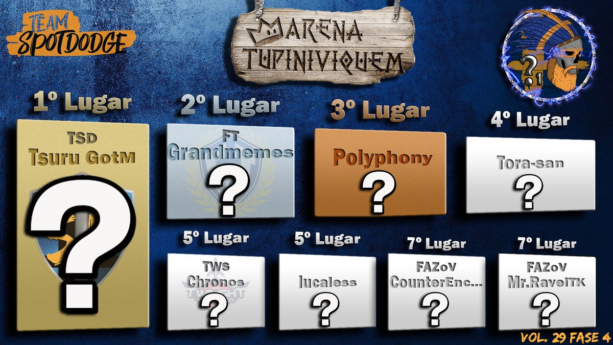 teamspotdodge's tweet photo. Bracket 1:
@TsuruTSD
@Grandmemes_
@HiuraOnIce
#ToraSan
@Chronoss_7
@lucaless
#CounterEncounters
#MrRavelTK https://t.co/Mu6XHF825Y