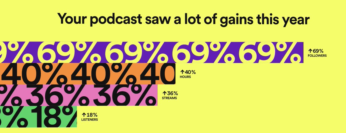Burn, Noticed, the Burn Notice podcast tweet media