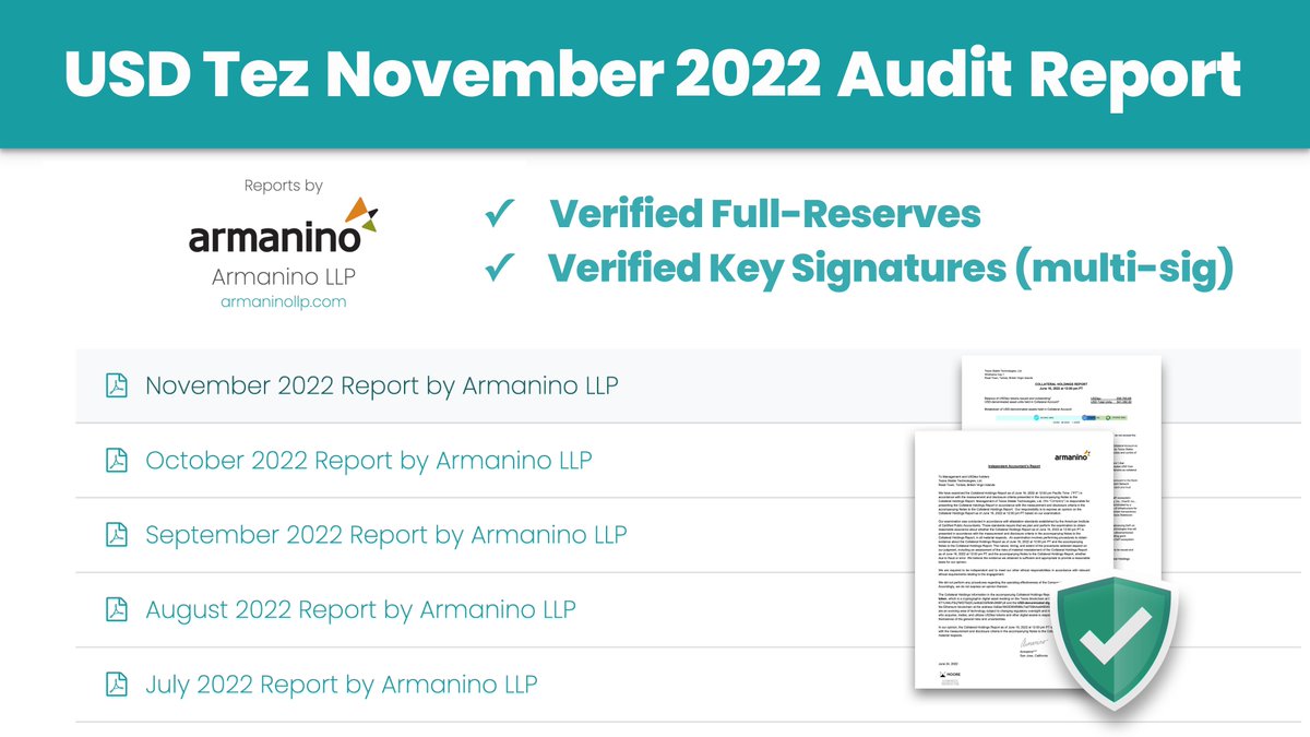 The USD Tez (USDtz) monthly audit by @ArmaninoLLP for November 2022 has been published, verifying:
✅ USD Tez multi-sig key ownership 🔐
✅ USD Tez has a diversified FULL-collateral reserve 🏦
See all reports and observe the reserve in real-time at: USDtz.com/reserve #Tezos