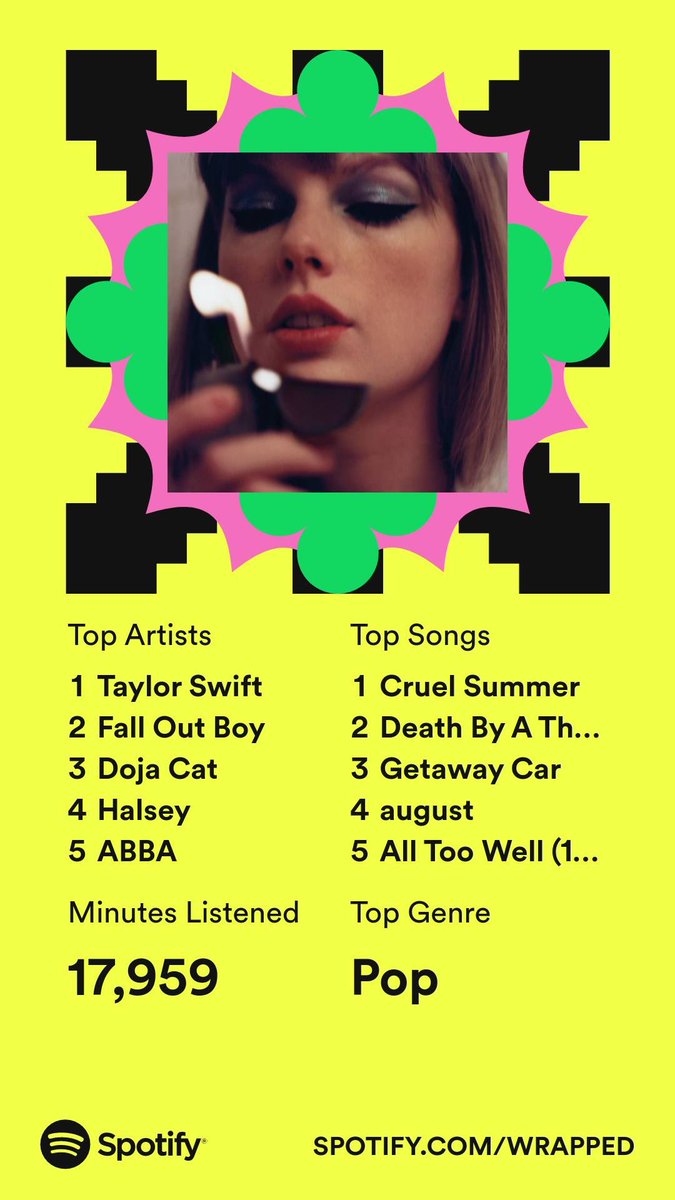 AnnaMarieRobs's tweet photo. Yeah, that tracks 💀 #SpotifyWrapped https://t.co/ojjVrtNoX2