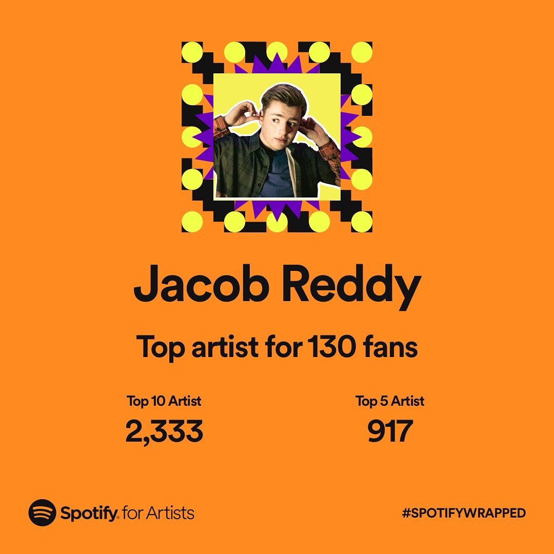 Still learning Twitter and not used to only having a certain amount of characters however I could use all the characters in the world and I still wouldn’t be thanking people enough for the support this year. Seeing my #SpotifyWrapped has really blown me away! Can’t wait for 2023!