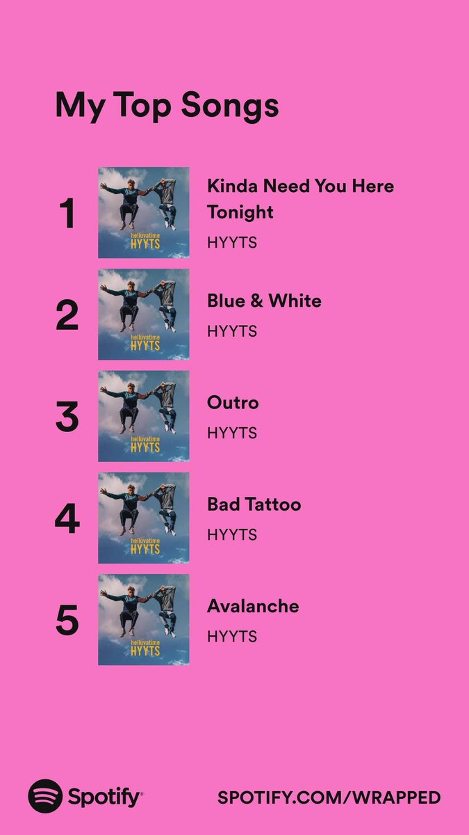 GirlHasCake's tweet photo. I knew I'd listened to a lot of @hyytsmusic this year... Do I win a prize??

 @Spotify #SpotifyWrapped 
@Squiggle https://t.co/ODvVMx4NvB