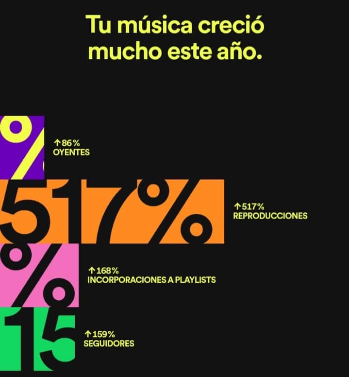 SebaGSMusic's tweet image. #Spotify 2022 🌎