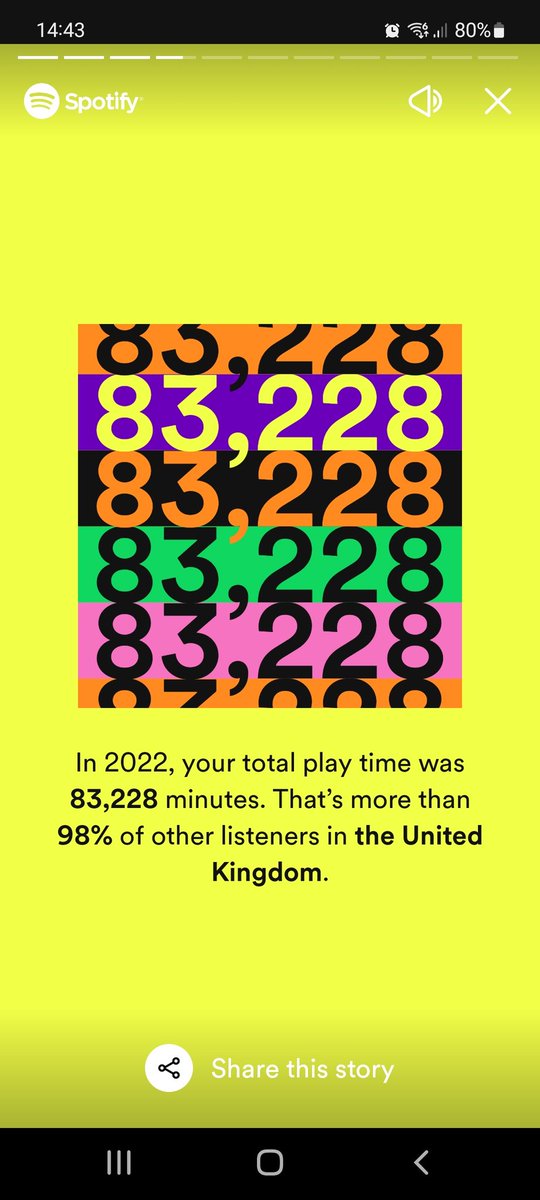 thisdudedesigns's tweet photo. Look at these rookie numbers, I need to up my game  #SpotifyWrapped https://t.co/4q0ttvFyZg