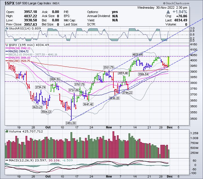 Ariel on Twitter "SPX still hasn’t made 4037 conclusive support, but