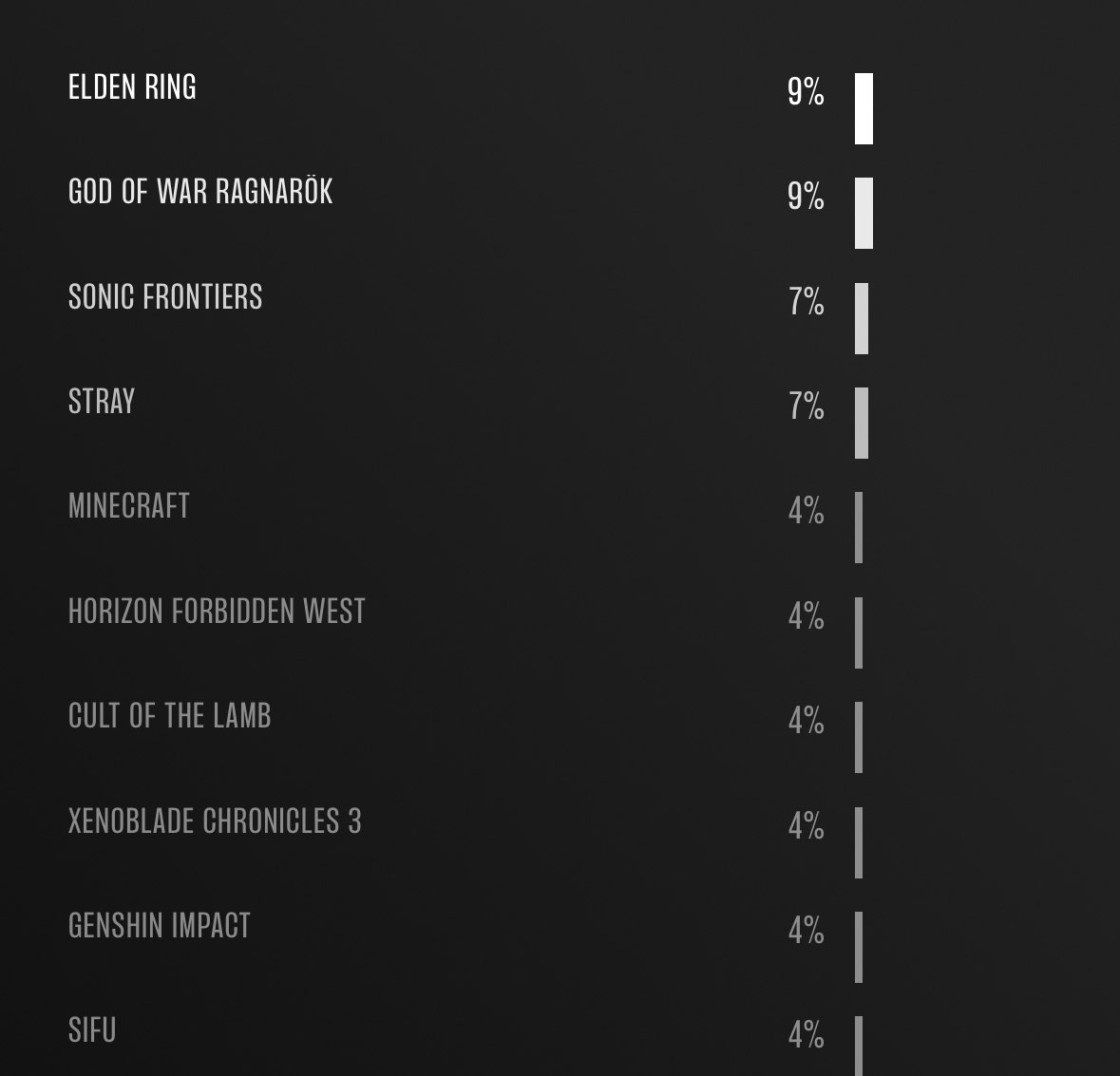 Game of the Year 2022 voting round 28: Citizen Sleeper vs. High on