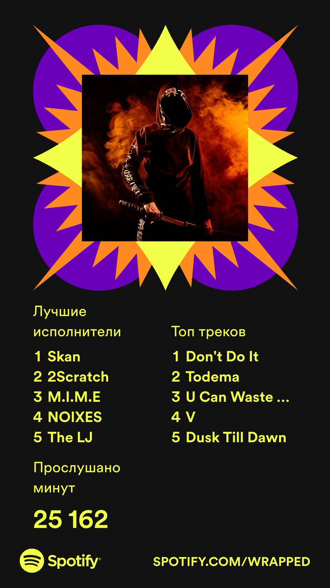 Alright guys, share your musical experience this year!

#spotify #SpotifyWrapped