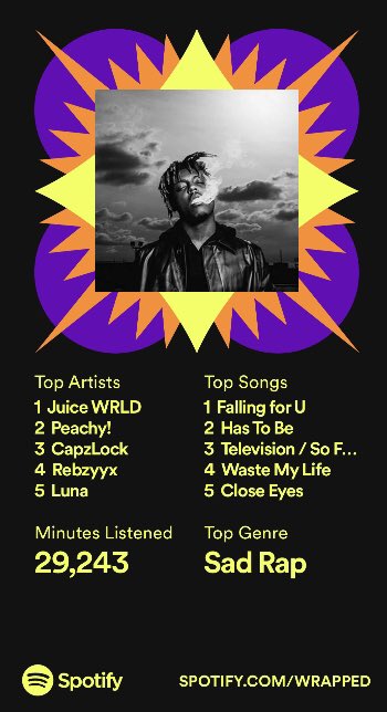 Telkque's tweet photo. Can’t go wrong wit Juice wrld https://t.co/tv33kzYWHJ