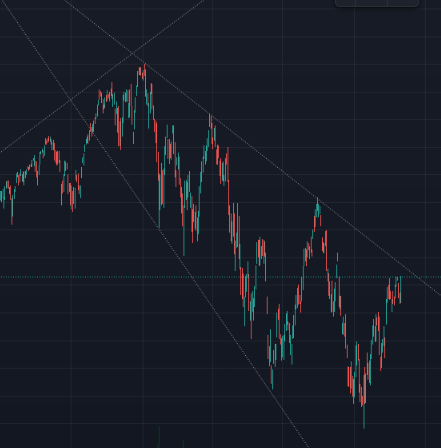 It's almost as if this stuff is comical.  Massive sigh of relief this afternoon, but $SPY is still not doing anything unexpected, IMHO.
(daily chart, essentially YTD)