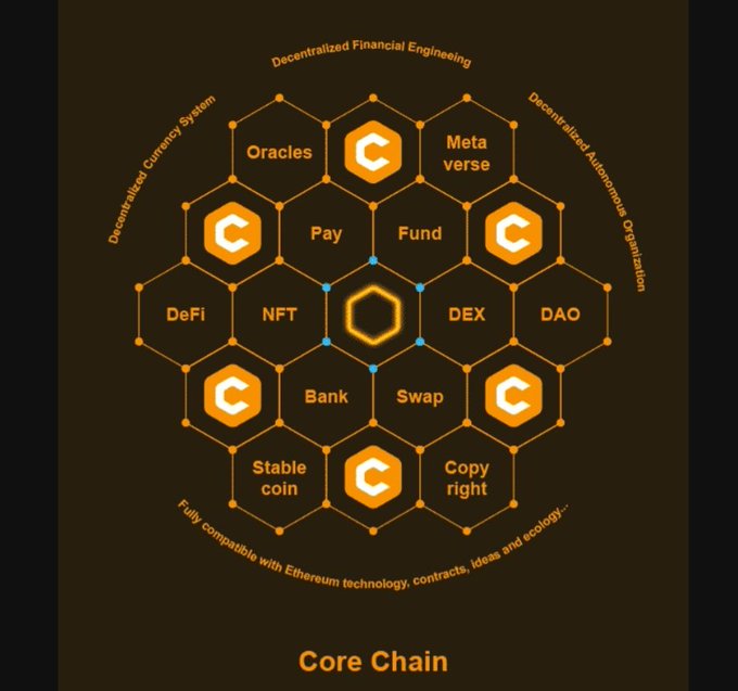 #CORE can blow up by 10x few days after launch. Whales &amp; industrial buyers will key into the CORE project few days after launch.

$50 can blow up to $500 in few days after launch.

#CoreDAO #SatoshiPlusConsensus  #CoreMainnet