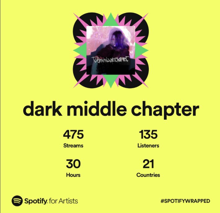 dark middy worldwide tweet media