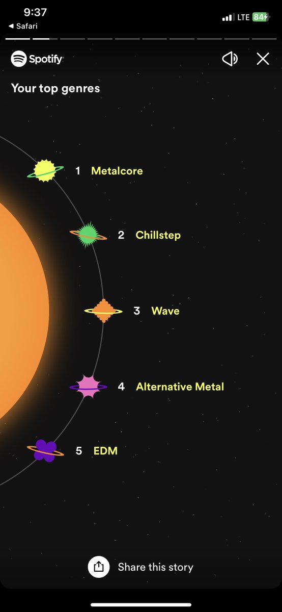 Who’s vibin with me #SpotifyWrapped