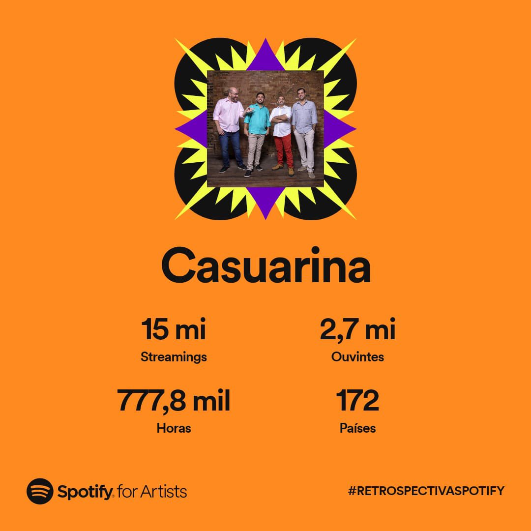 Obrigado a cada um que clicou pra ouvir pelo menos uma musiquinha nossa esse ano no <a href="/SpotifyBrasil/">Spotify Brasil</a> 
3 milhões de pessoas, 15 milhões de streamings e quase 800 mil horas ouvindo a gente ao redor do mundo? Nem no nosso melhor sonho lá atrás… 🙏🏼💛♣️