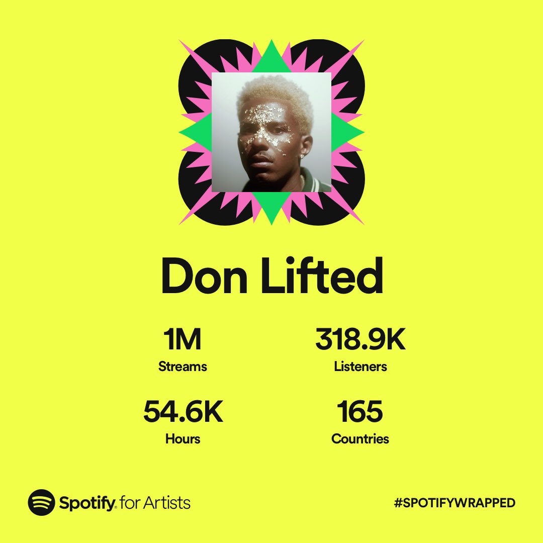 Don Lifted tweet media