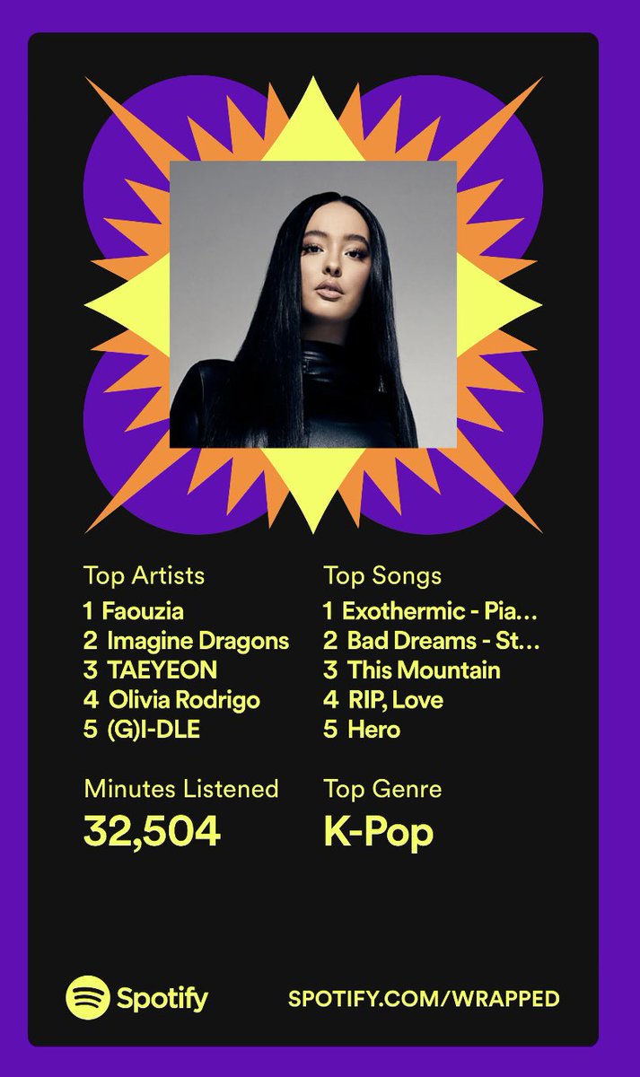 Can you tell I listened to a lot of <a href="/faouzia/">faouzia</a> this year? 🤣