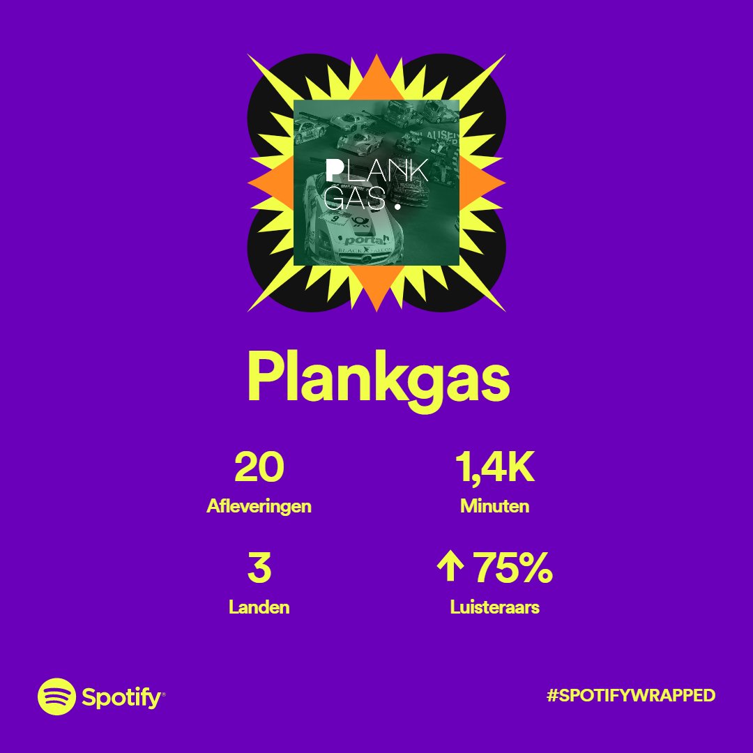 Bijna een volledige dag aan podcastcontent 🥳 Bedankt aan iedereen die dit seizoen heeft geluisterd! Op nog meer Albon Updates, Ferrari Fuckups en Bold Predictions! #SpotifyWrapped