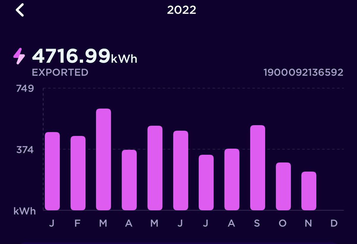 humphbecket's tweet image. I’ve been on the @OctopusEV #powerloop project for 18 months and so far returned 4.7MWh of electric back to the grid this year during peak times to help reduce the carbon footprint #GreenEnergy