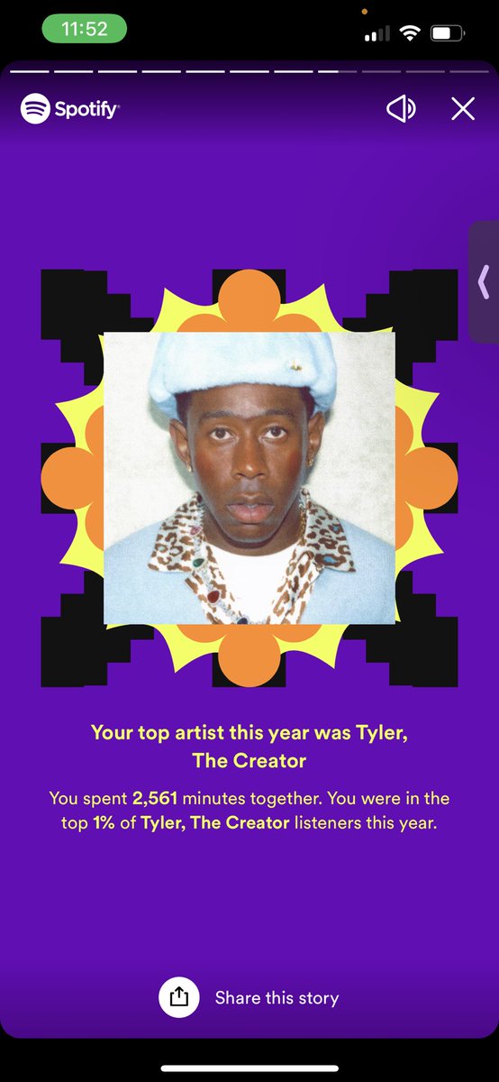 In 1% for @tylerthecreator 2,561 minutes #SpotifyWrapped