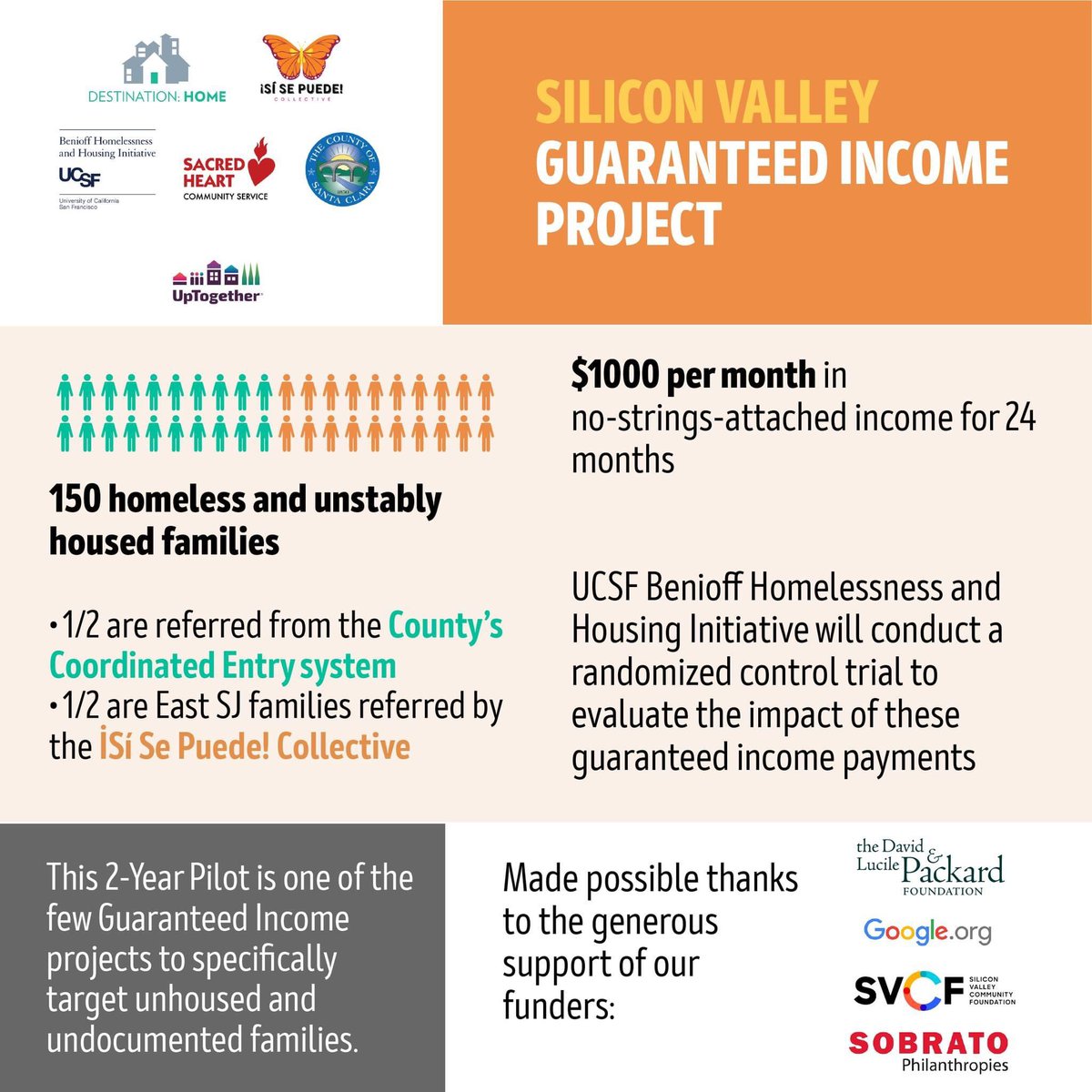 Sí Se Puede Collective tweet media