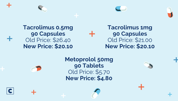 We just lowered the prices on 7 more drugs, including: 

Tacrolimus 0.5mg
90 Caps
Old Price: $26.40
New Price: $20.10

Paroxetine Hcl ER 12.5mg
90 Tabs
Old Price: $71.40
New Price: $63.30

Sign up for huge savings &amp; search our almost 1,000 medications at costplusdrugs.com/medications