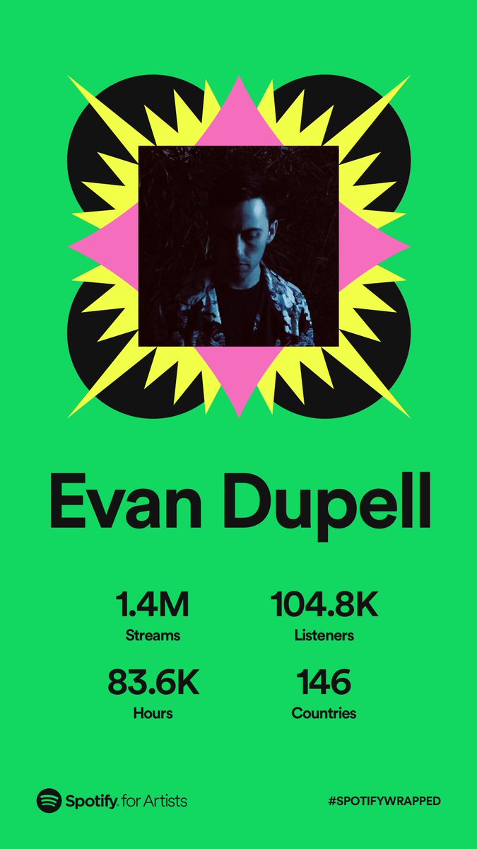 evdupell's tweet image. Another great year from those of your who are listening to my music 🙏. Thank you for listening and supporting me ❤️. Get ready for a fun 2023, because a new album is on the way 👹 #SpotifyWrapped #spotifyartist