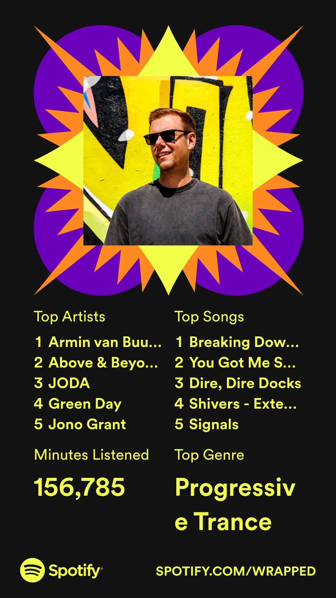 demplayZz's tweet photo. This year's #SpotifyWrapped @arminvanbuuren followed by @aboveandbeyond and @JODA_music, with JODA taking my Nr1 most played song. What a great year it has been for trance. 🧡 https://t.co/JslPhKMAo5
