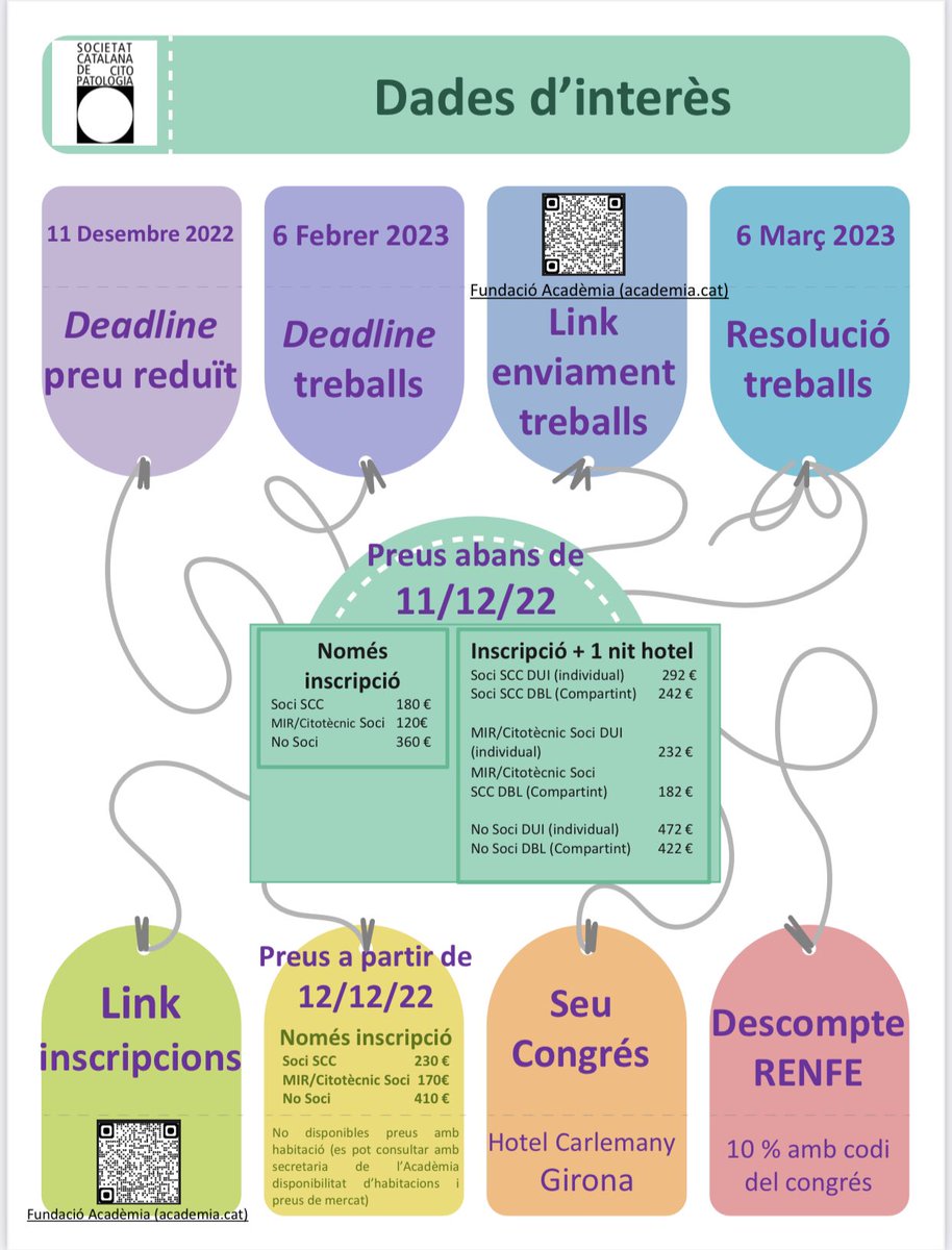 CitopatolCAT's tweet photo. Reserva les dates 13 i 14 d’abril pel XIII Congrés Català de Citopatologia.
🔖Inscripcions i enviament de treballs ja obert.
La #PAAF amb casos i conferència del Dr @edusqo, la molecular per la Dr @C_Iglesias_F i Taula Rodona sobre Citologia ginecològica. #CitopatCat 
📍 Girona https://t.co/LMCANUMqHH