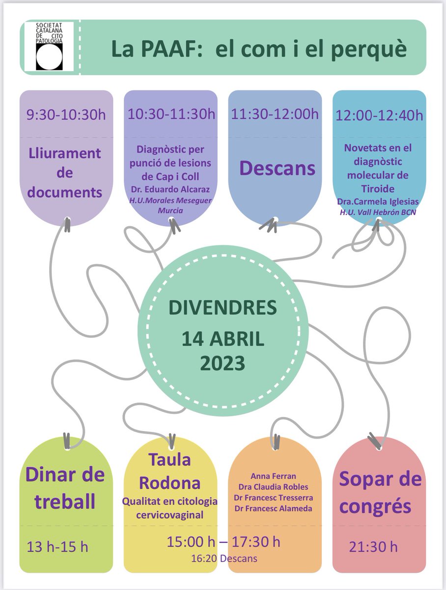 CitopatolCAT's tweet photo. Reserva les dates 13 i 14 d’abril pel XIII Congrés Català de Citopatologia.
🔖Inscripcions i enviament de treballs ja obert.
La #PAAF amb casos i conferència del Dr @edusqo, la molecular per la Dr @C_Iglesias_F i Taula Rodona sobre Citologia ginecològica. #CitopatCat 
📍 Girona https://t.co/LMCANUMqHH