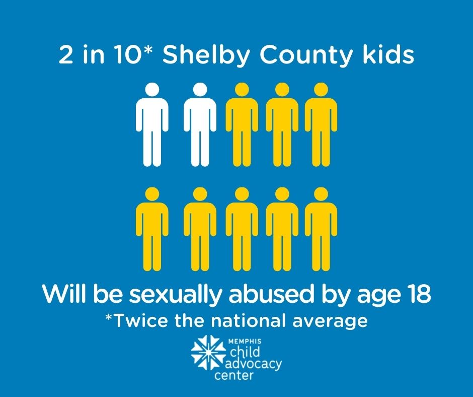 Protect your kids this holiday season and beyond. Take our Stewards of Children sexual abuse prevention training Wed, Dec  7, 1 - 3:30pm. This virtual, interactive class is free. Register at lkissinger@memphiscac.org by 5pm, Fri, Dec 2. Give your child the gift of safety.