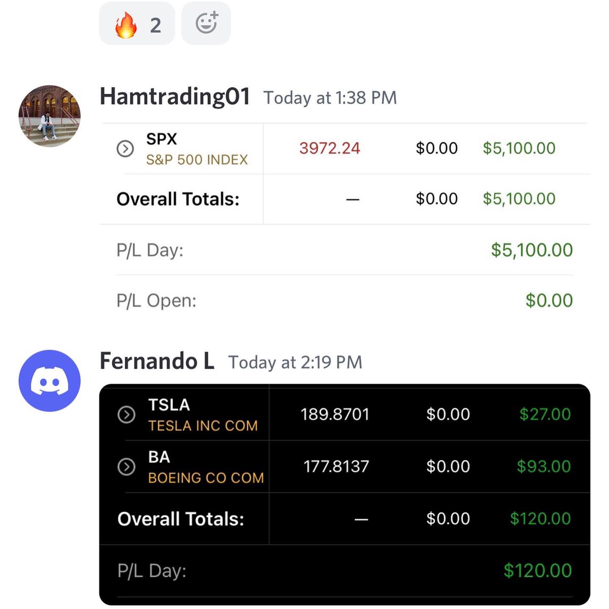 Nour Trades 🧘‍♂️ on Twitter "RT StockHours Members made +7k in