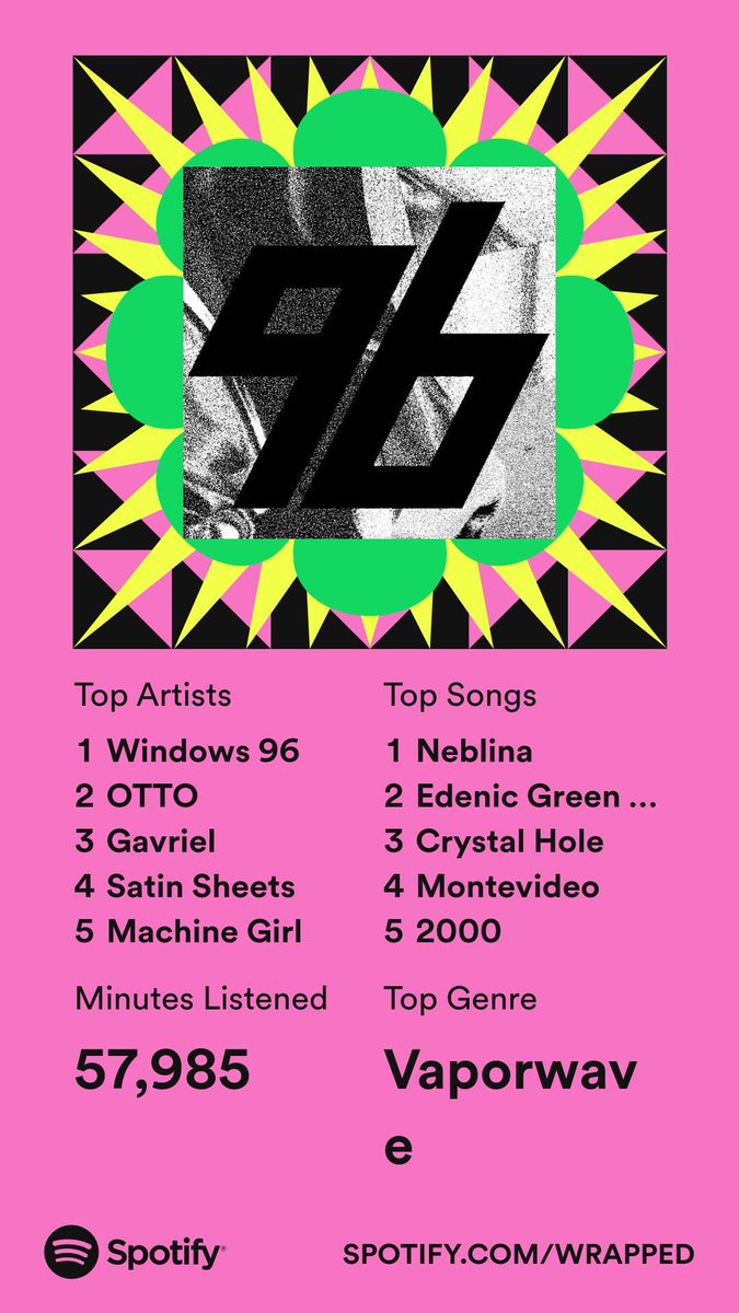 globo_sus's tweet photo. Shit so good @whitegavriel ended up on my #SpotifyWrapped twice #windows96 https://t.co/8uBRDqBByB