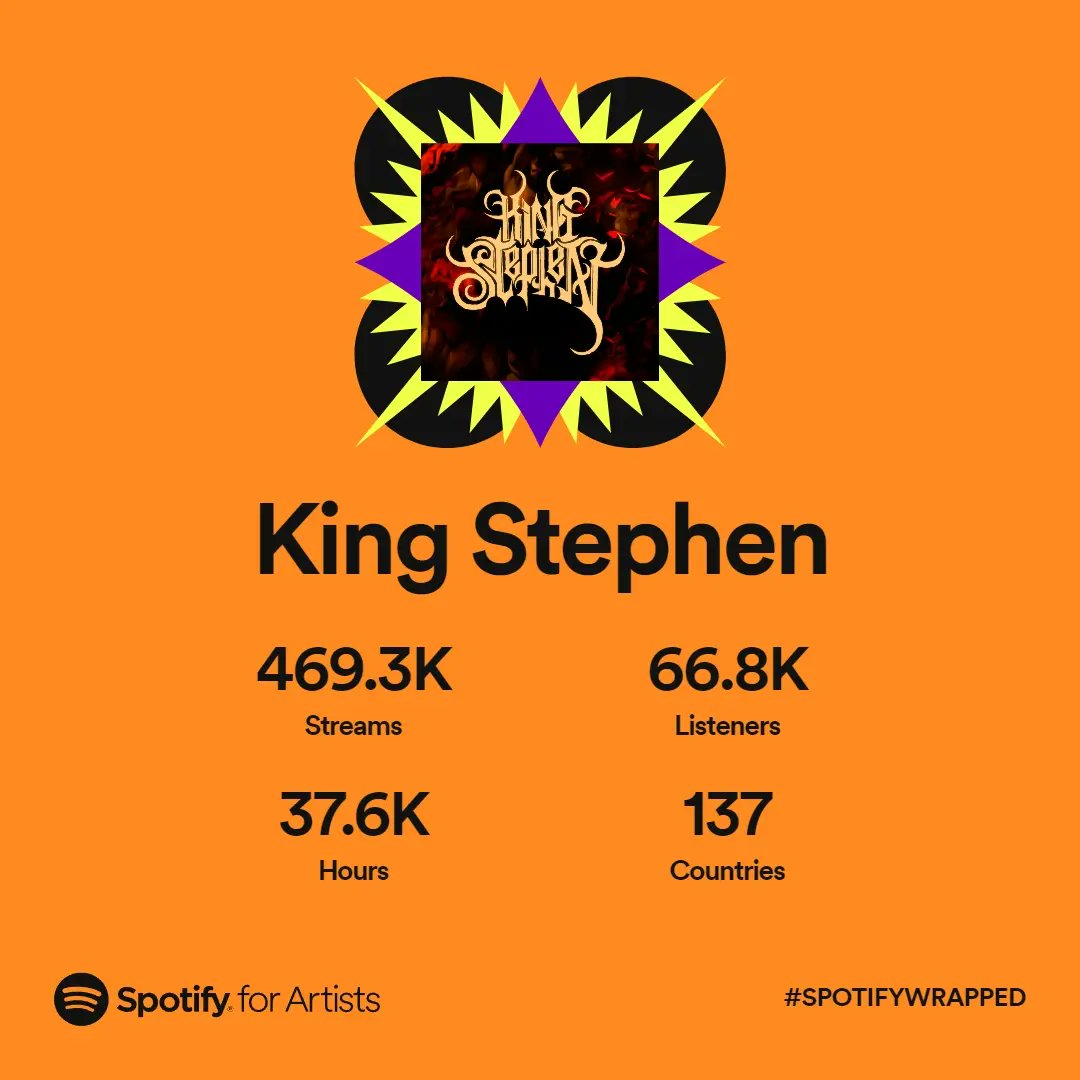 I can't thank to all of you enough for this absolutely amazing and invaluable support you all have given me and my work, I feel honored by this. You all are truly the best and the number 1 in my book.

 Thank You! 🔥🤘🔥