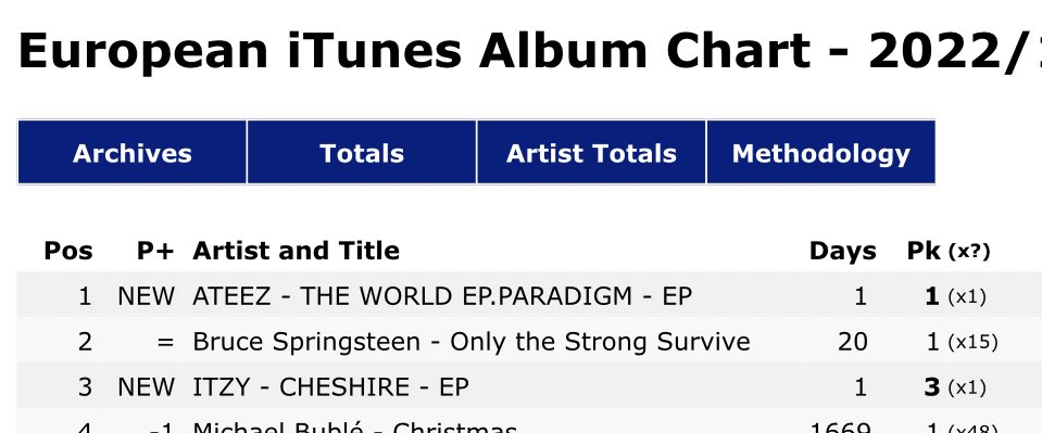 ATEEZ Charts on Twitter: &ldquo;European iTunes Album Chart 1. THE WORLD EP