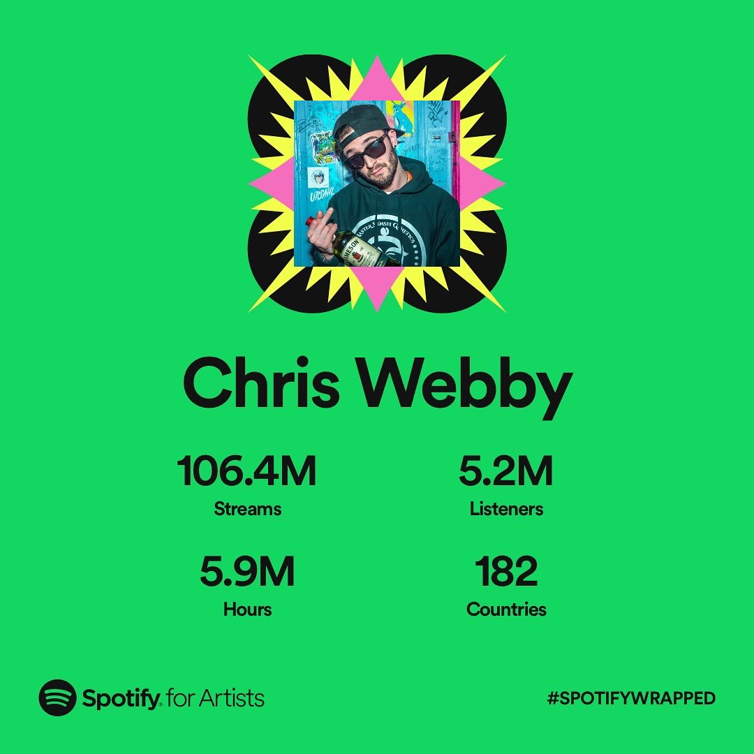 Big numbers !!

As an independent artists, it’s the fans that keep the wheels turning on this whole operation. Thank you for bumping my music so hard, seriously.