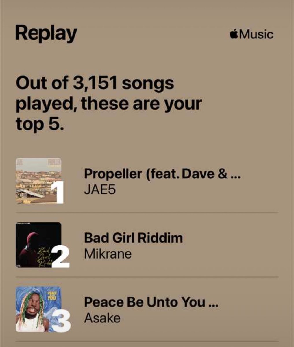 iMikrane's tweet photo. Always prayed for times like this , seeing people I’ve never met fcking with my music. 
It’ll get better from here on G 🫶🌹

#SpotifyWrapped #Replay2022 #replayapplemusic #Spotify https://t.co/Wqu1CGK4Fp