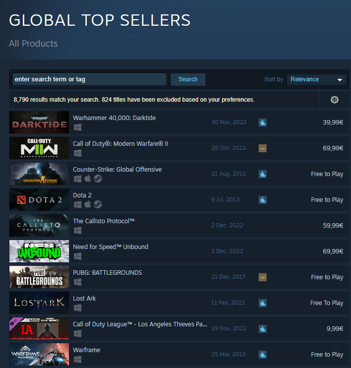 fs_martin's tweet photo. Congratulations team @fatsharkgames and a big thanks to all our players for the support! https://t.co/N8DmxamRlb