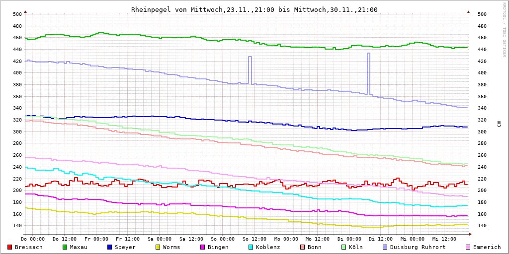 Franks Raspberry Pi tweet media