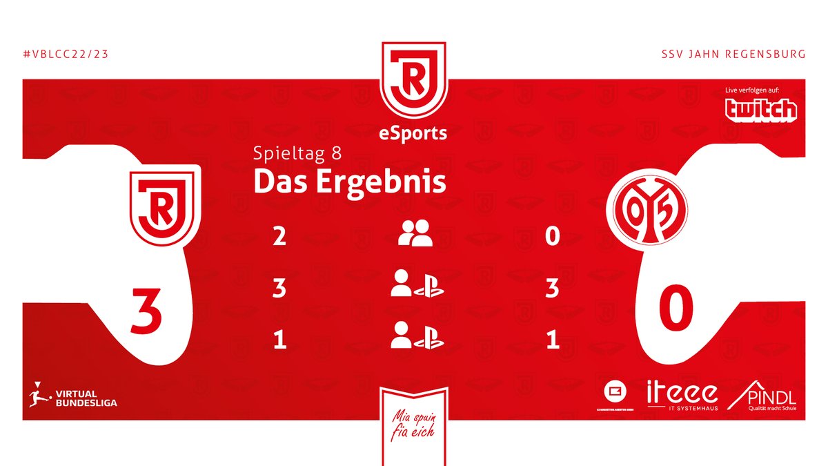 🎮Da ist der 2⃣Spieltagssieg am 8⃣ Spieltag der 
<a href="/vbl_official/">VBL | WOW VIRTUAL BUNDESLIGA</a>  🥳🥳Insgesamt holt das #JahneSports Team 4 von 6 Punkte💪

Zur Tabelle 👉virtual.bundesliga.com/de/tabelle
Am Samstag geht es bereits weiter 👉twitch.tv/ssvjahn_esports

#miaspuinfiaeich ⚪️🔴