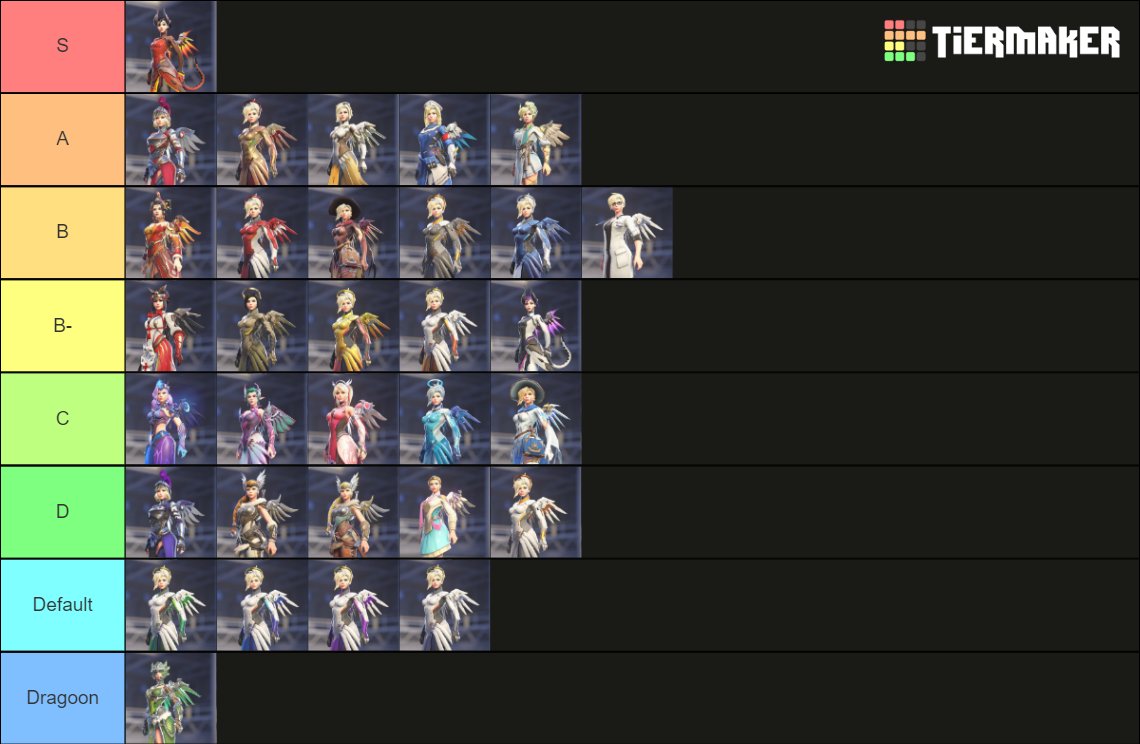 Skin Tier List (Official)