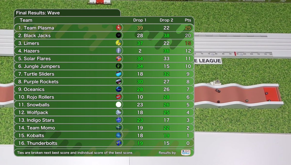 Black Jacks tweet media