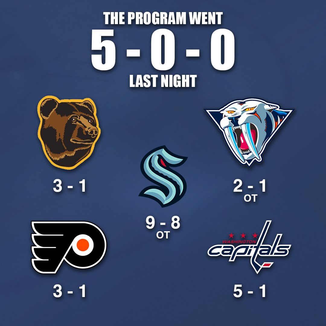 MeiGray's tweet photo. Last night, our program teams ended up going 5-0-0.

From Reverse Retros to NHL records, it was a fantastic night for our teams.

#NHL #Hockey #MeiGray https://t.co/RRJ5oL16Ss