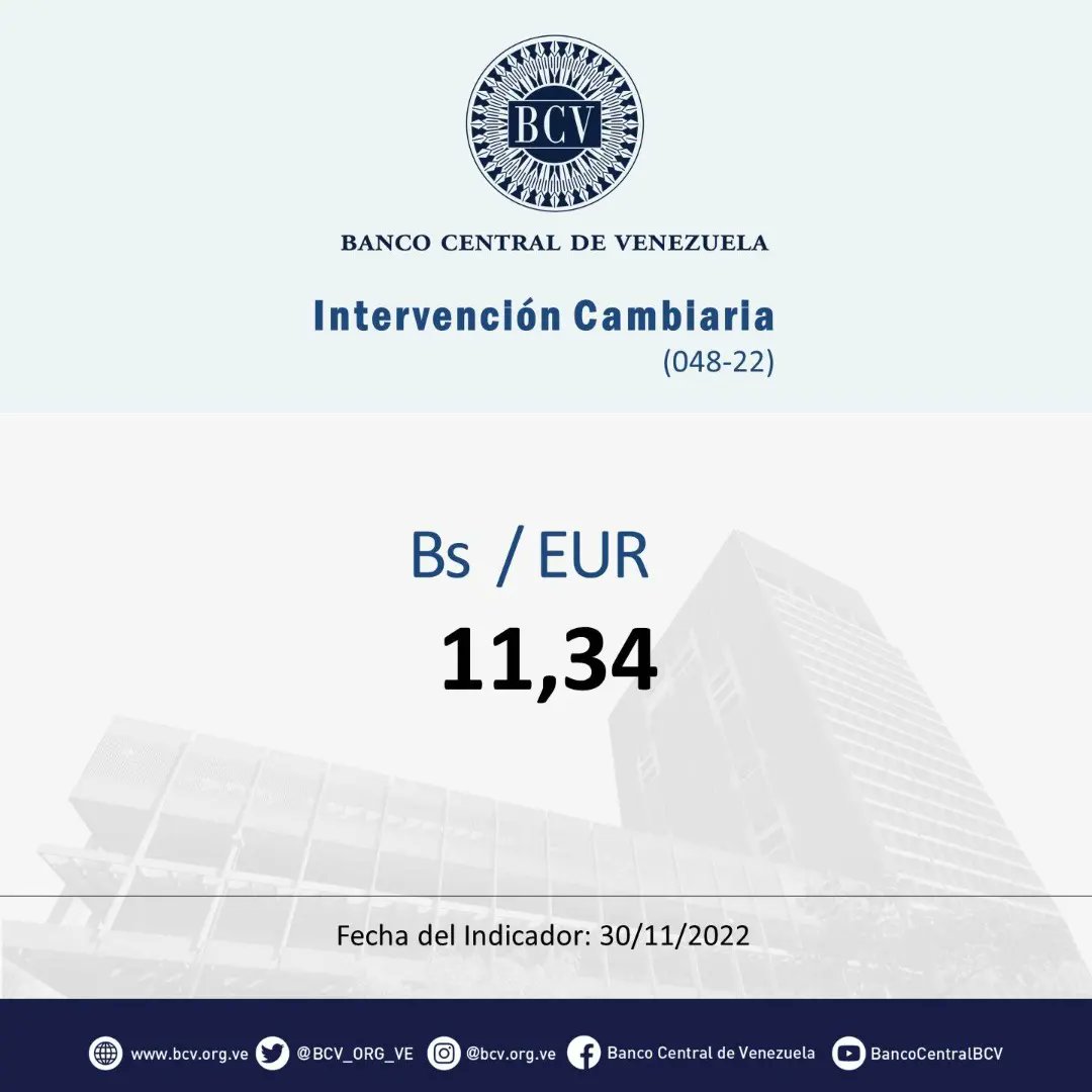 BCV_ORG_VE's tweet photo. Atención🔵|| El tipo de cambio publicado por el BCV es el promedio ponderado de las operaciones de las mesas de cambio de las instituciones bancarias. Al cierre de la jornada del día Miércoles 30-11-2022, los resultados son:

#MercadoCambiario #BCV🇻🇪 https://t.co/HWG5mfkHwi