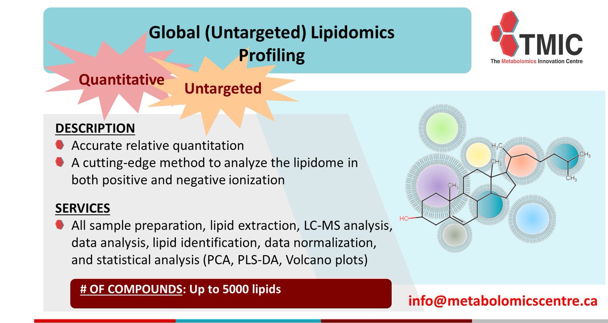 TMIC_Canada's tweet photo. The detected lipids data will be summarized in Excel. It can be used for further #MetaboAnalyst, #statistical, or pathway analysis.
That’s a good deal, check Global (Untargeted) #Lipidomics Profiling assay: https://t.co/KUfP7j64TP
#metabolomics #bioinformatics #lipids https://t.co/Ast3rJxizT