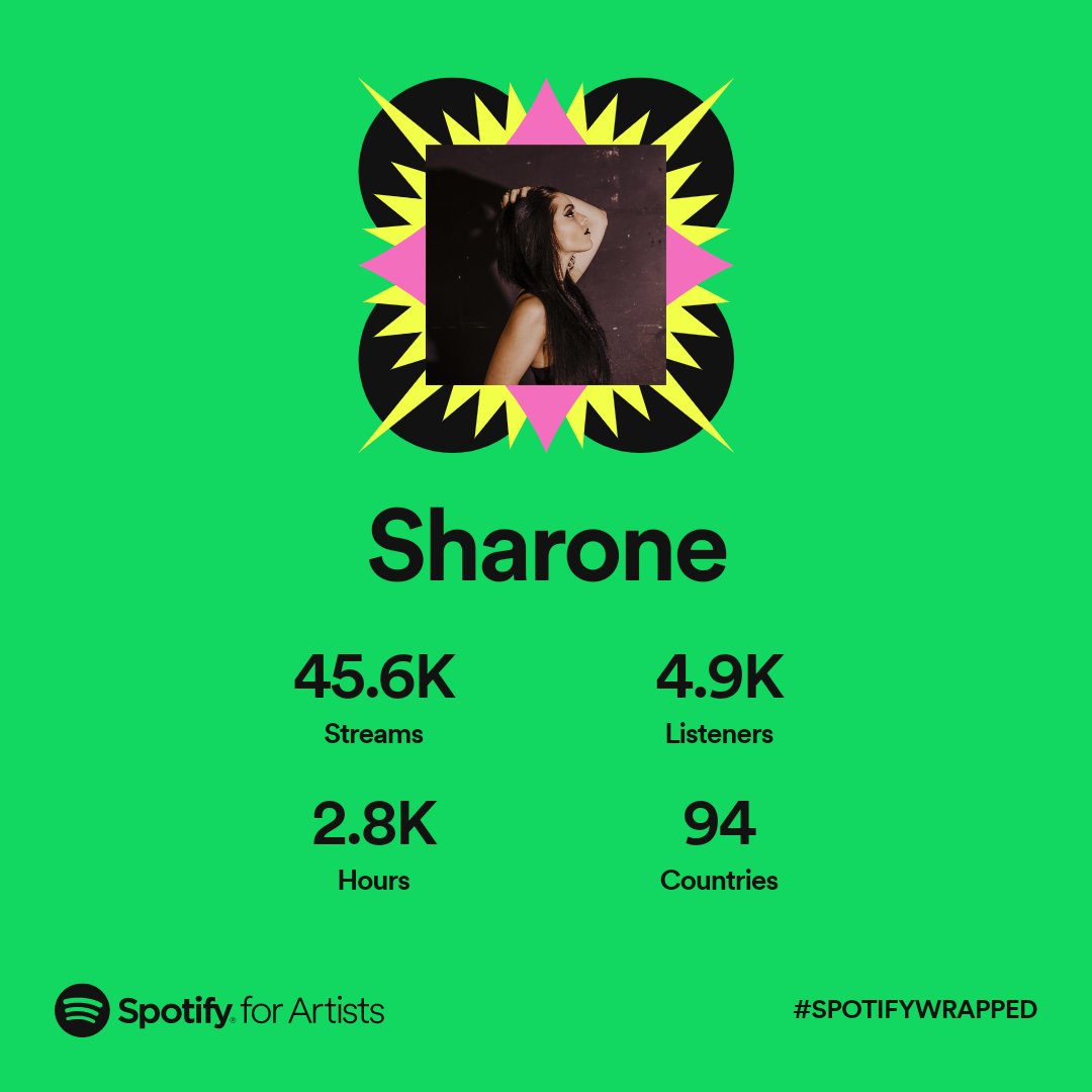 Considering I've stepped away from music, my fans truly are incredible for this. I'm glad the music left a mark on so many people. That was the whole point. 😊🖤 #spotifywrapped #spotify #sharone