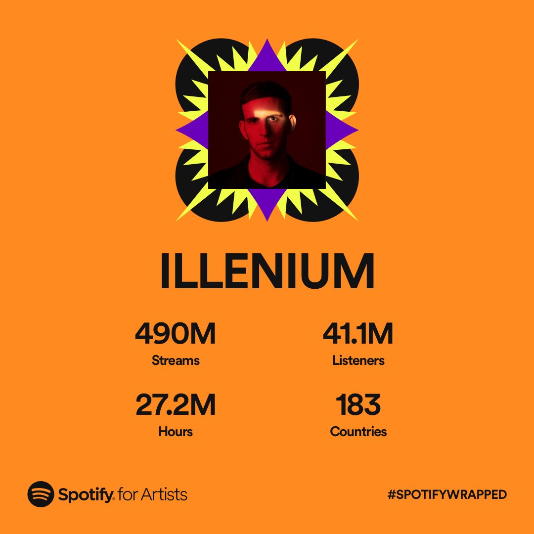 Love y'all so much!!! Thank you for continuing to support me and