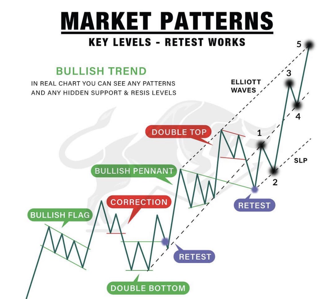BlundellTrader's tweet photo. Market Patterns #tradepatterns #Digitalassets #cryptocurrencies https://t.co/I84IaSeiVk