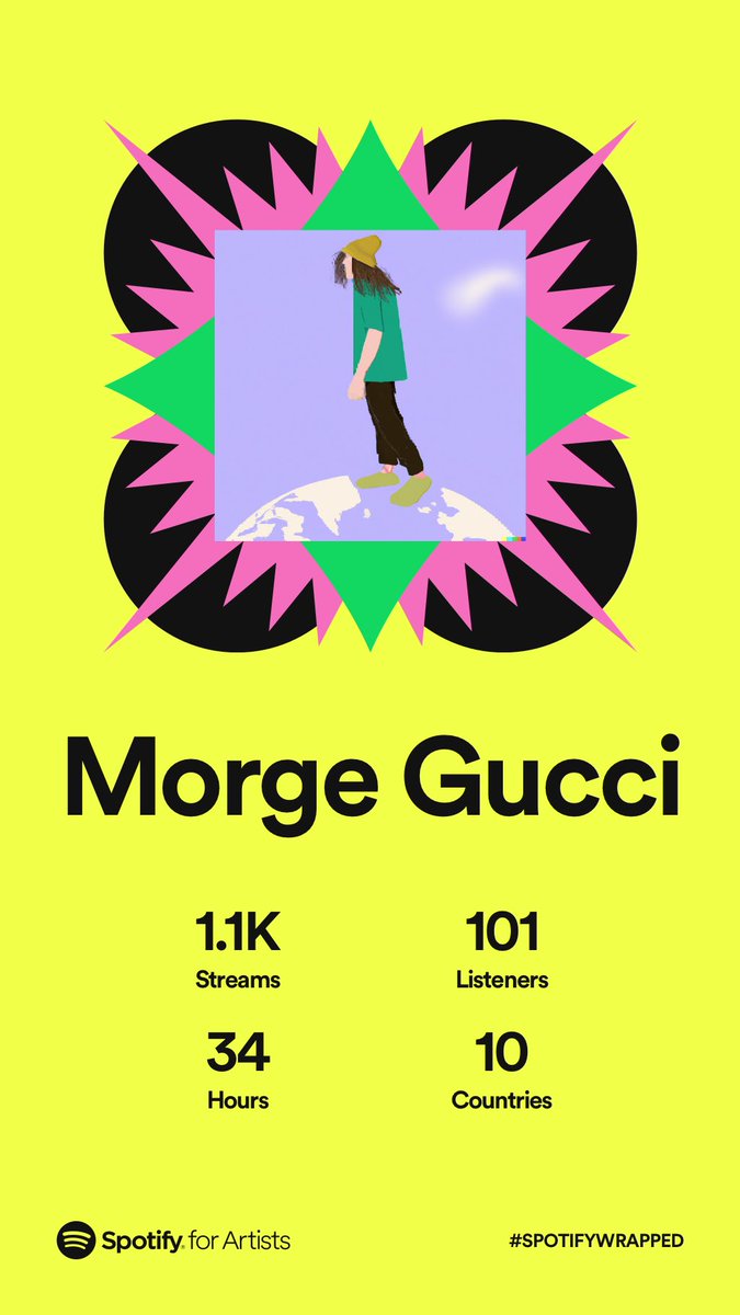 thank you to everyone who has supported my music!!! let’s double these numbers in 2023!!
