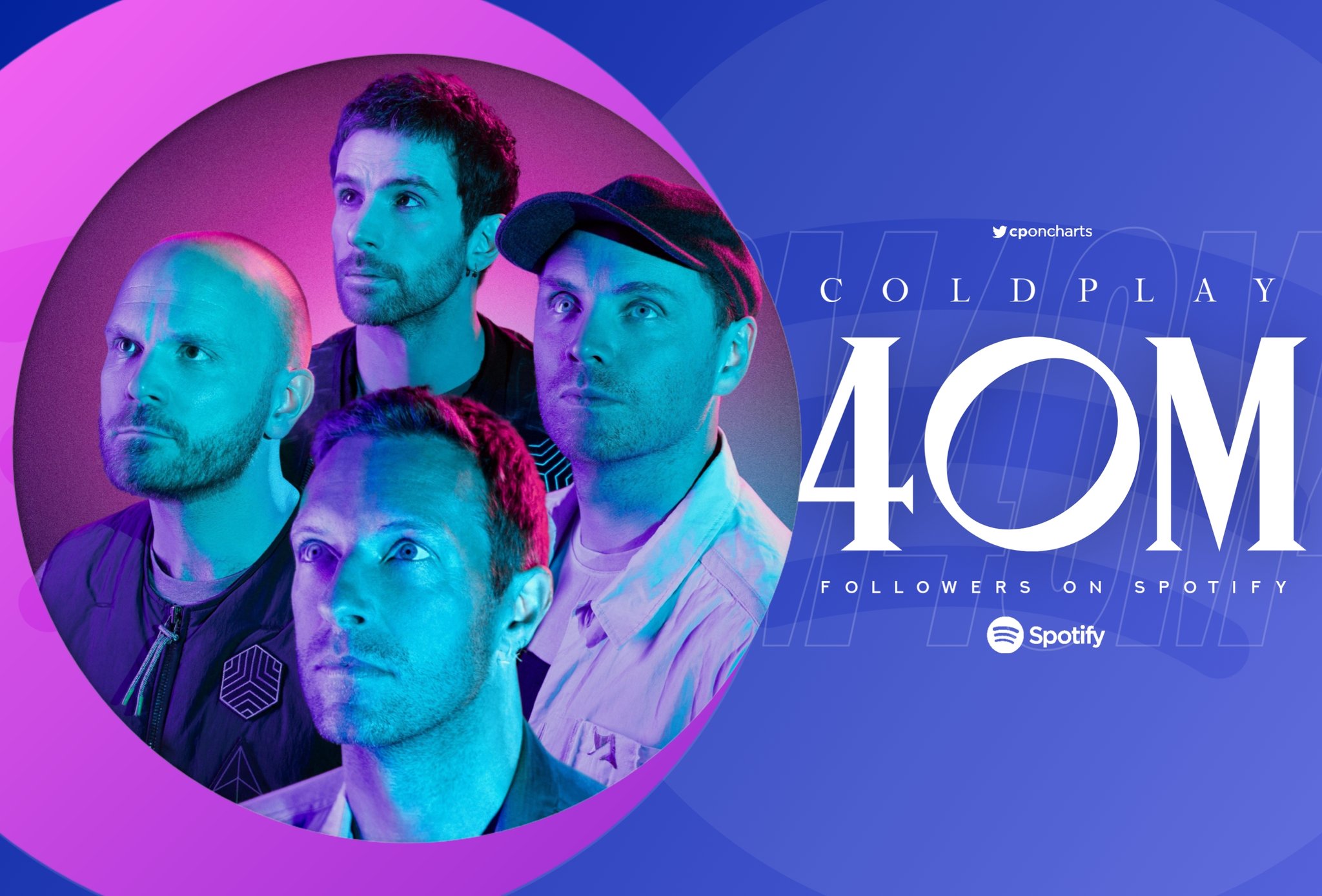 Coldplay Charts on Twitter ".Coldplay the fourth group in